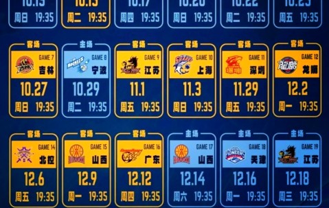 包含CBA季后赛赛程吃紧，山东泰山赛前调整名单，底气十足，年轻球员得到机会的词条-开云体育网址